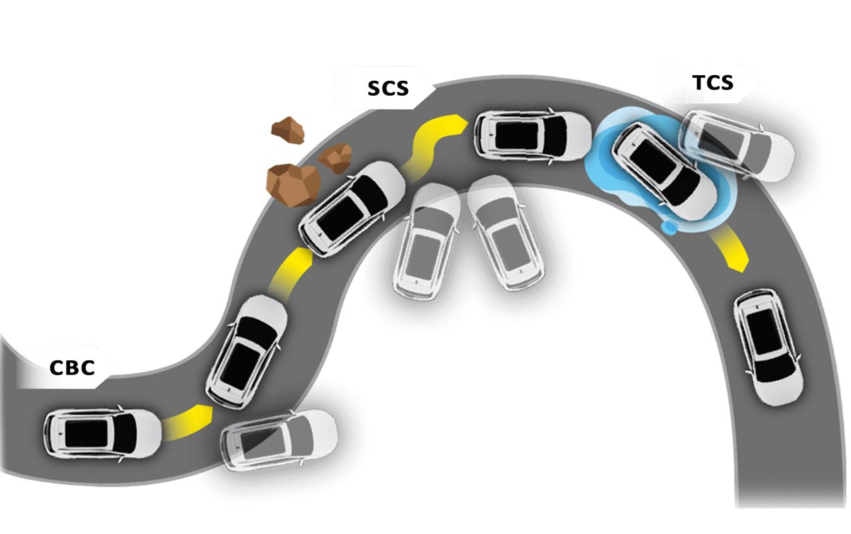 Kiểm soát độ bám đường (TCS) + Kiểm soát phanh góc cua (CBC) + Ổn định thân xe (SCS)